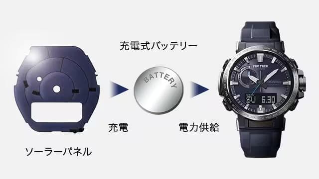 Casio Pro Trek PRW-60YJP-1JR Climber Collaboration Watch — Japan Import